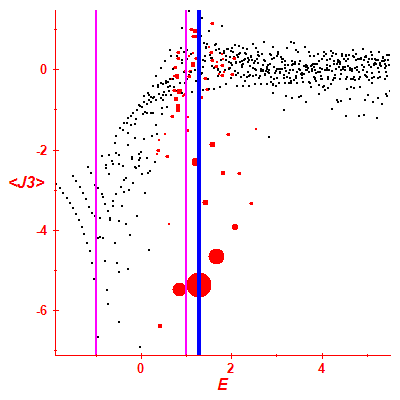 Peres lattice <J3>